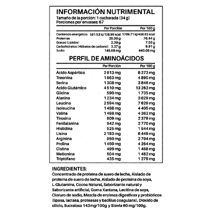 100% WHEY I 5lbs